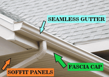 Fascia Gutters